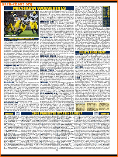 Phil Steele's College Mag screenshot