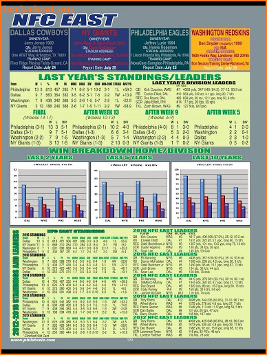 Phil Steele's Pro Football Mag screenshot