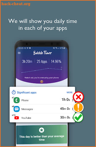 Phone Usage: Screen time monitor screenshot