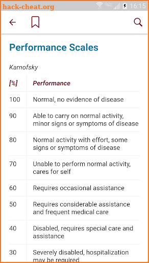 Physicians' Cancer Chemotherapy Drug Manual screenshot