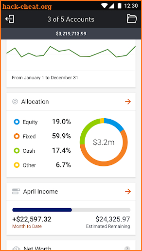 PNC Wealth Insight® For Mobile screenshot