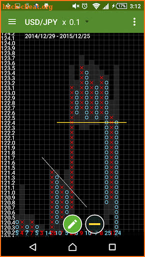 Point&Figure Pro screenshot