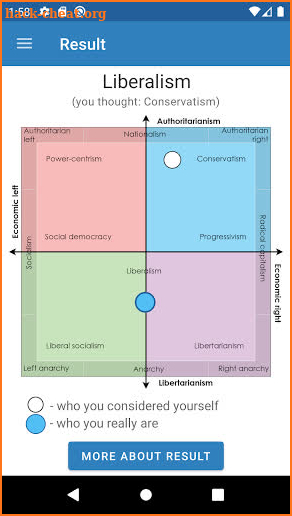 Political Square - Quiz screenshot