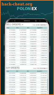 Poloniex buy & sell bitcoin mobile exchange online screenshot