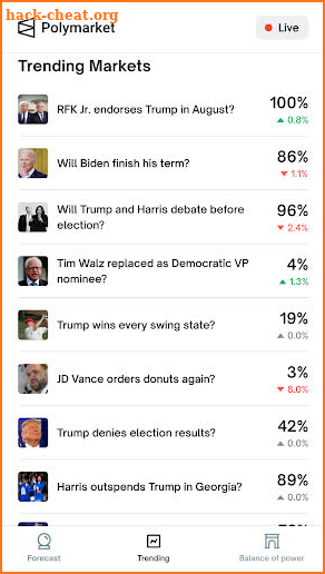 Polymarket: Election Forecast screenshot