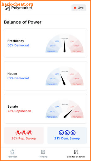 Polymarket: Election Forecast screenshot