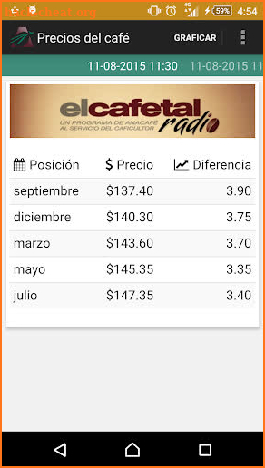 Precios del café screenshot