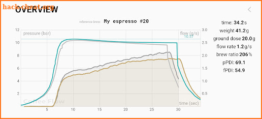 Pressensor Coffee Flow screenshot