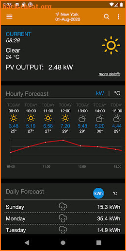 PV Forecast: Solar Power & Gen screenshot