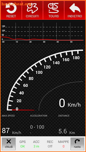 RaceTime - GPS Speedometer screenshot