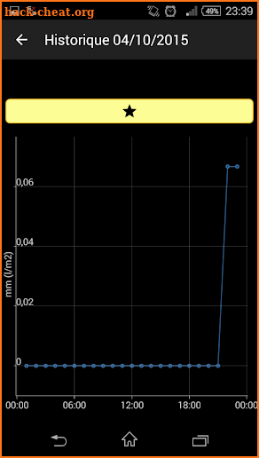 Rain gauge screenshot