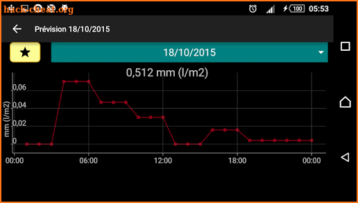 Rain gauge screenshot