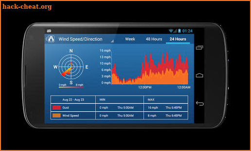 RainWise - Real-time Weather screenshot