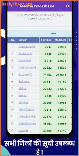 Rasan Card App - Ration Card List All States 2021 screenshot