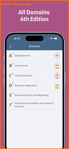 RBT exam preparation screenshot