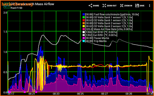 Realtime Charts for Torque Pro screenshot