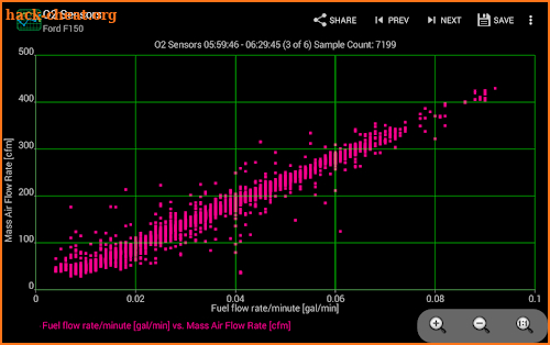 Realtime Charts for Torque Pro screenshot