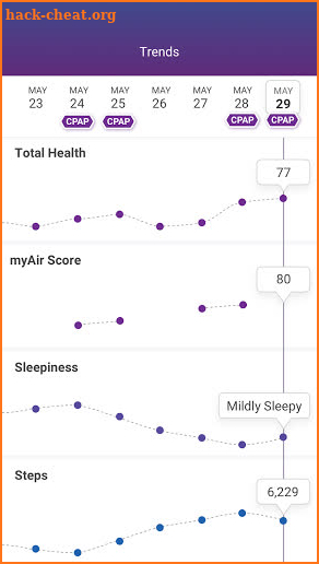 ResLABS Health screenshot