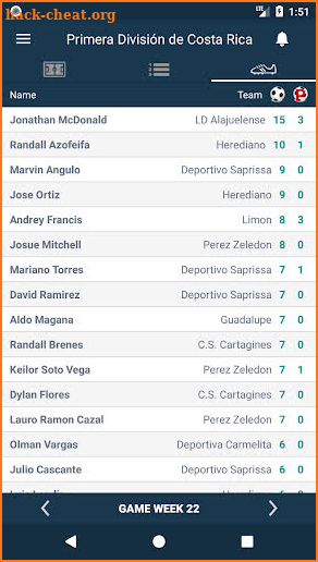 Resultados de la Liga FPD - Costa Rica screenshot