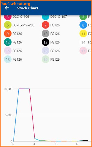 RikData OneApp for EBS R12, Cloud, HANA S/4, D365 screenshot