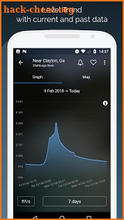 RiverApp - River flows screenshot