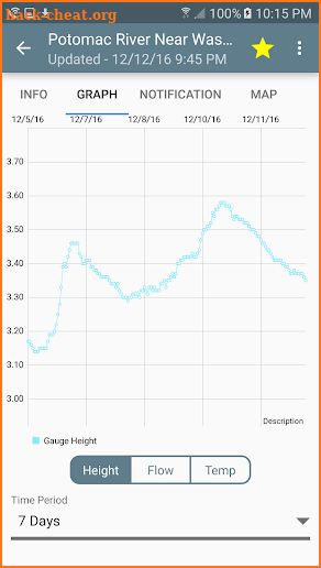 RiverLevel screenshot