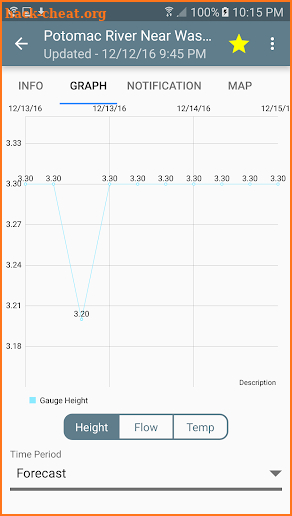 RiverLevel screenshot