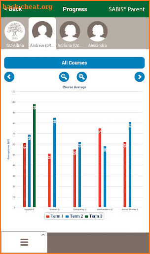 SABIS® Parent screenshot