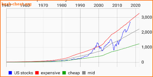 S&P 500 Forecast Advanced screenshot