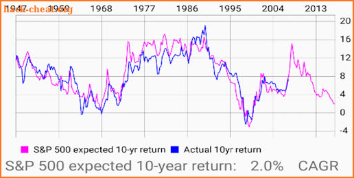 S&P 500 Forecast Advanced screenshot