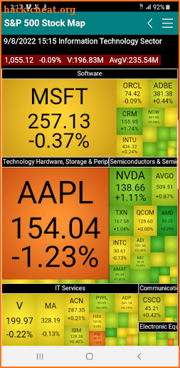 S&P 500 Stock Map screenshot