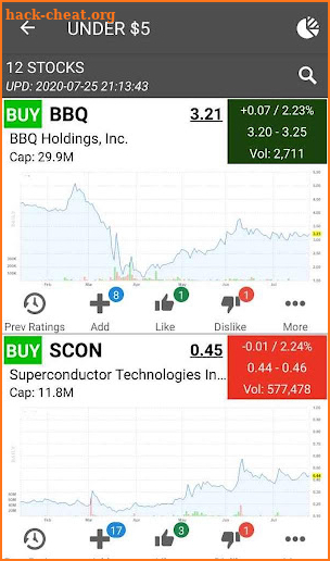 S&P Stocks Ratings & Charts screenshot