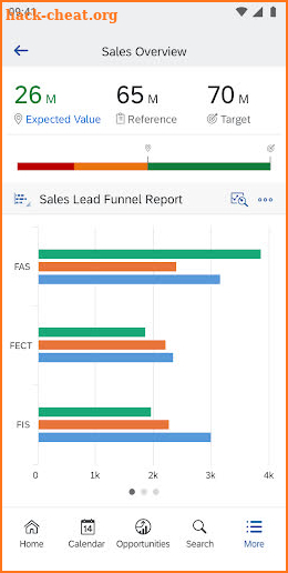 SAP Cloud for Customer screenshot