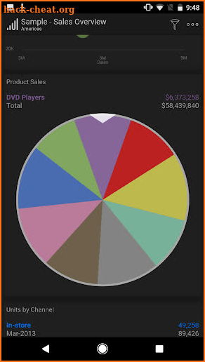 SAP Roambi Analytics screenshot