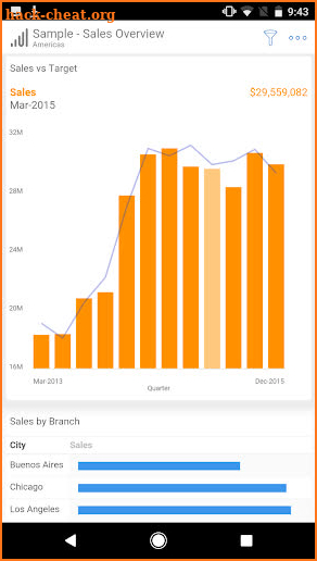 SAP Roambi Analytics screenshot