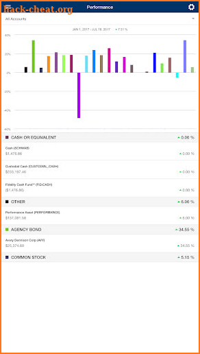 SBC WealthTrack screenshot