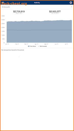 SBC WealthTrack screenshot