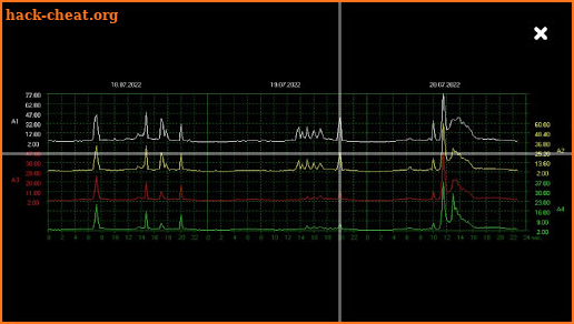 Schumann Resonance Live screenshot