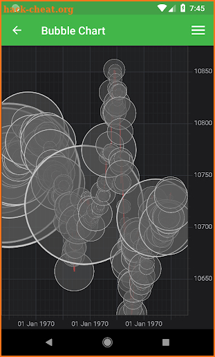 SciChart Demo screenshot