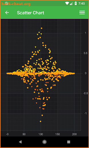 SciChart Demo screenshot