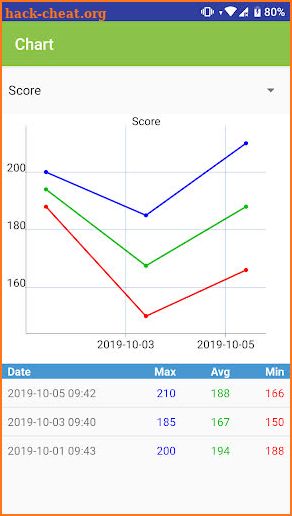 Scoreboard for duckpin Pro screenshot