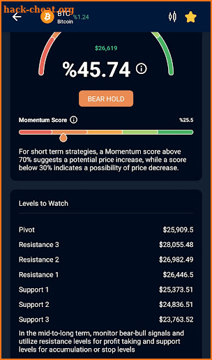 Scorehood Data Analysis-Crypto screenshot