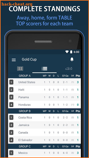 Scores for Gold Cup 2019 - Concacaf Football Live screenshot