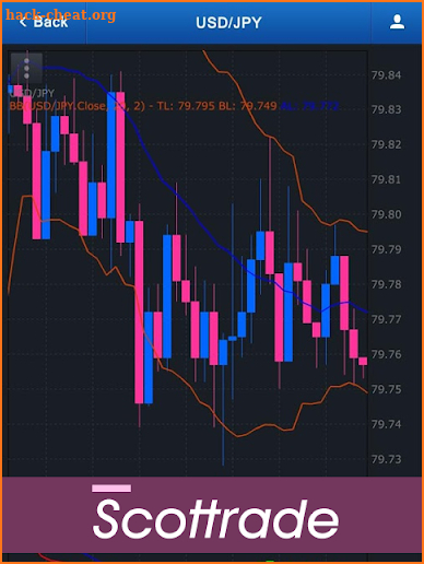 Scottrade Digest - Daily trading market analysis screenshot