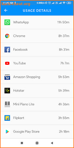 Screen Time - Restrain yourself & Parental Control screenshot