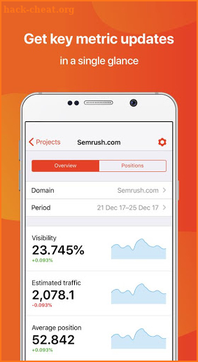 SEMrush screenshot