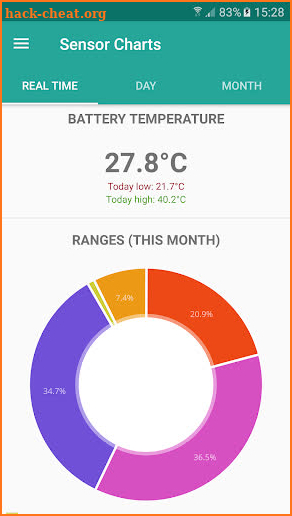 Sensor Charts: Sensor App - Sensor Data screenshot