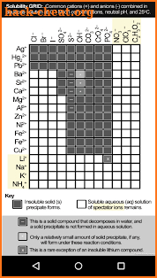 Serious Solids Chemistry Game screenshot