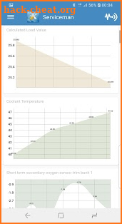 Serviceman: ELM OBD diagnostics and scanner auto screenshot