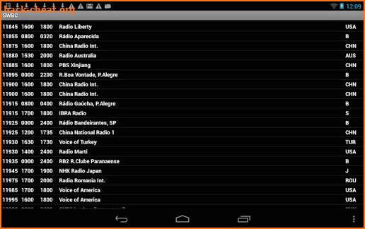 Shortwave Broadcast Schedules screenshot